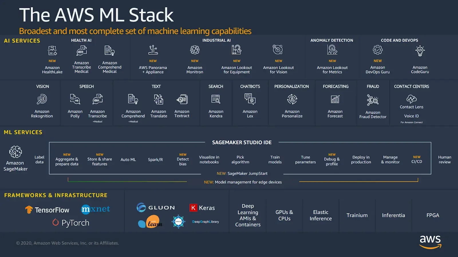 AWS ML Stack