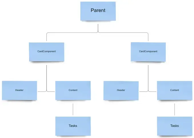 Component tree