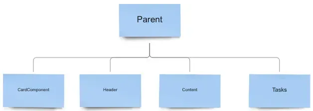 Component tree