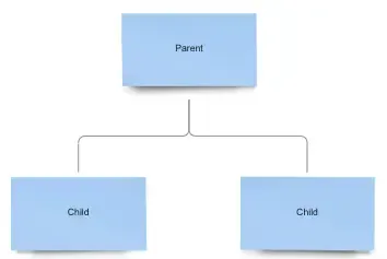 Component tree