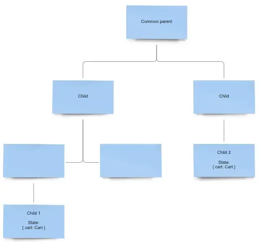 Component tree