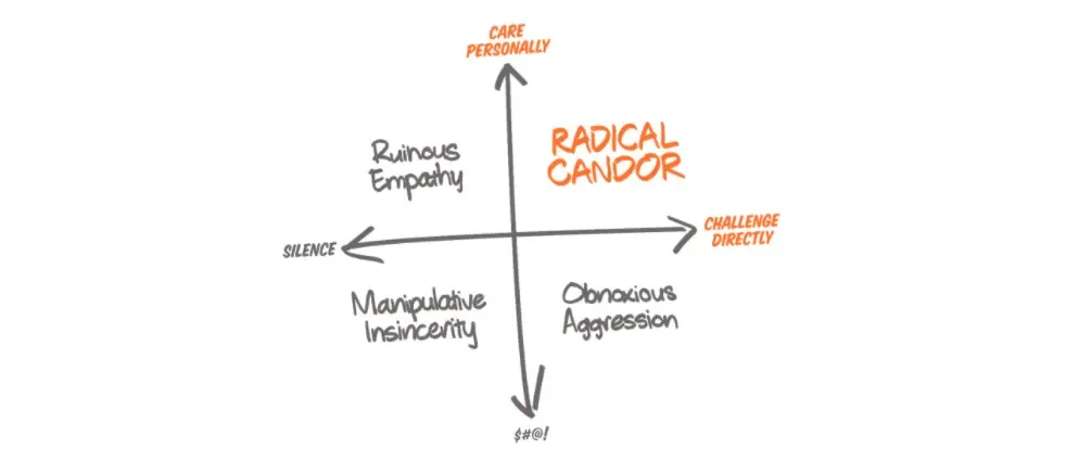 Radical candor akse